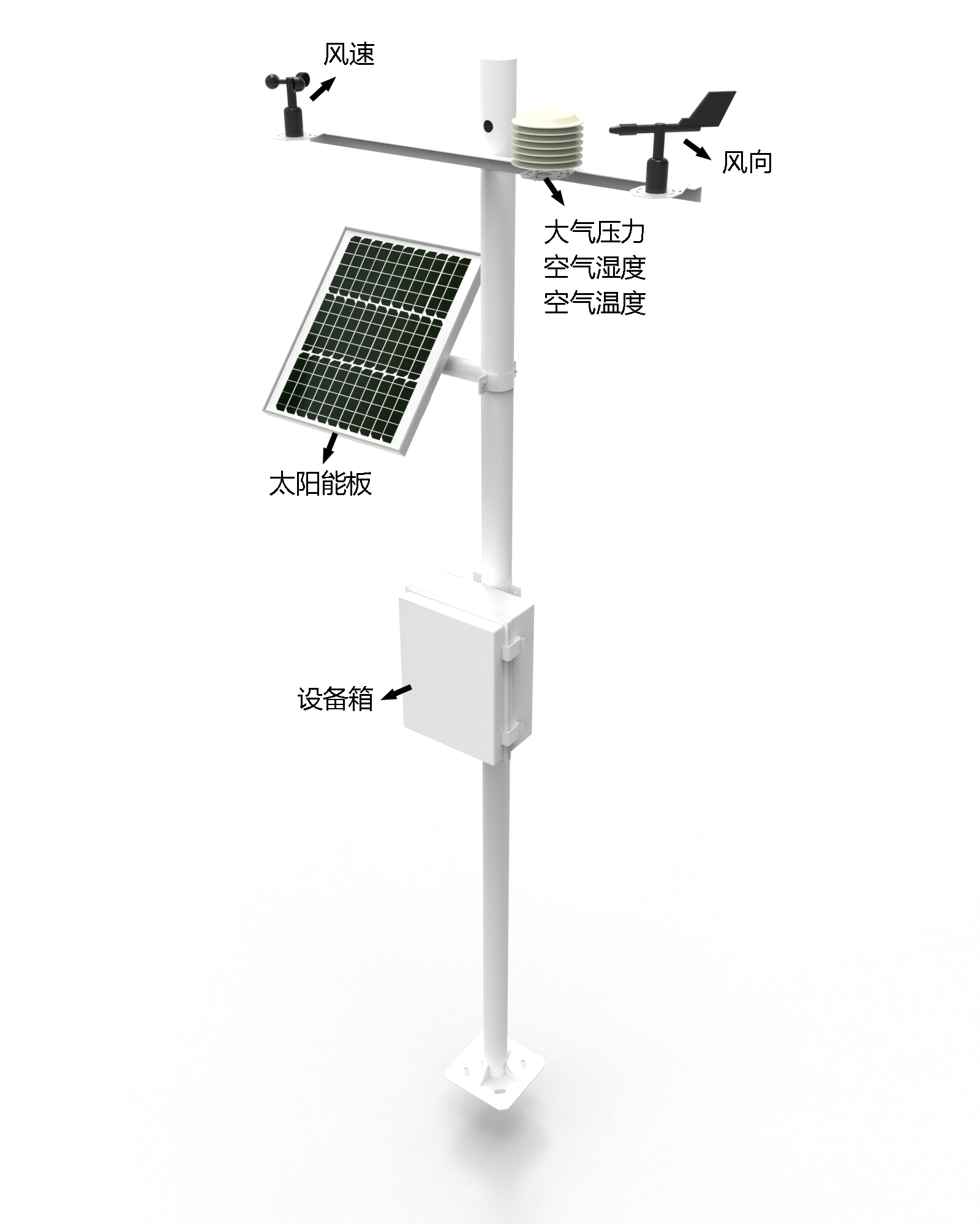 五要素自动气象站