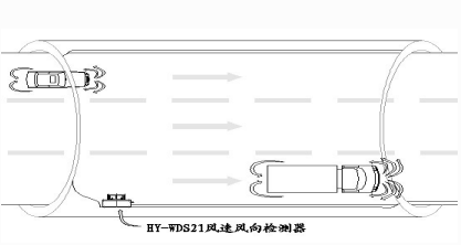 隧道超声波风速风向检测器