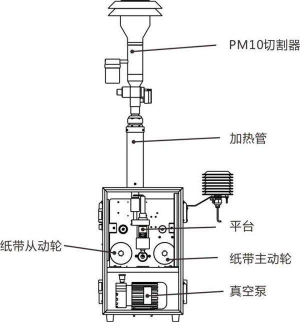 β射线扬尘检测仪