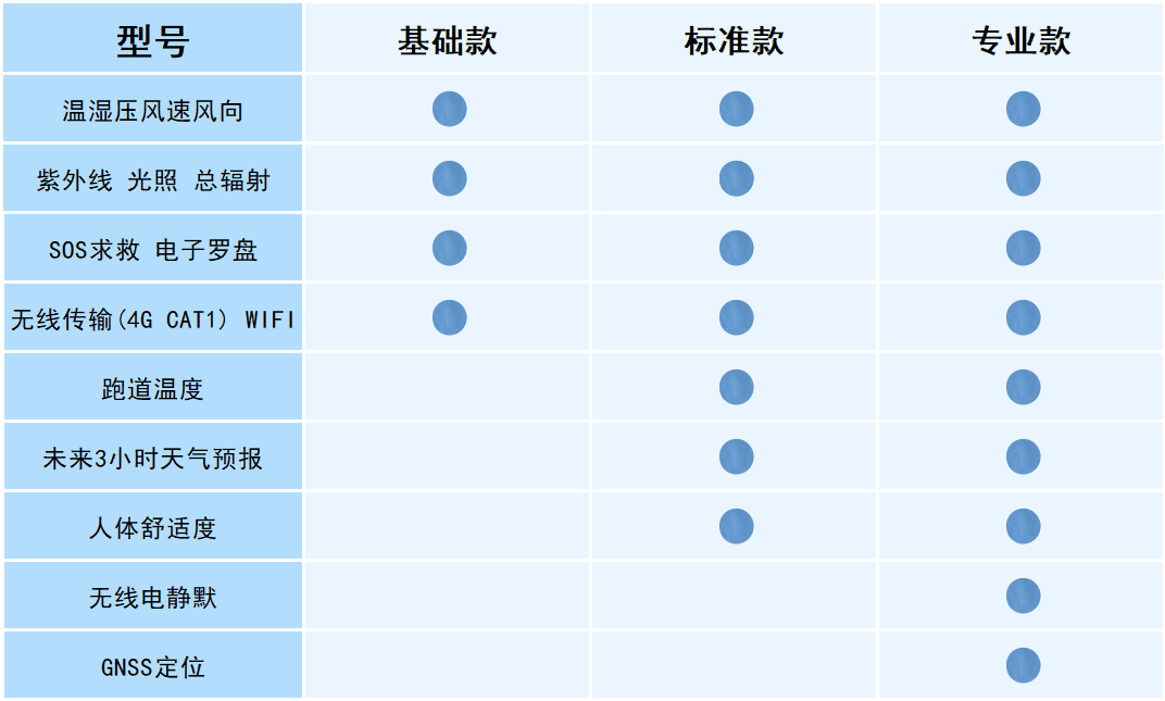 可穿戴手持气象仪